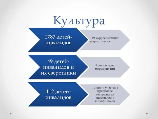 Культура