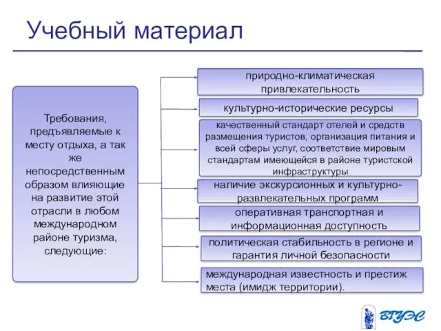 Учебный материал Требования, предъявляемые к месту отдыха, а так же