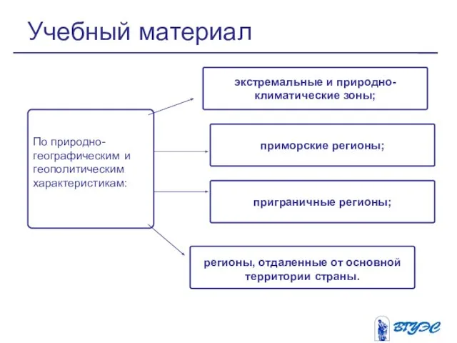 Учебный материал По природно-географическим и геополитическим характеристикам: экстремальные и природно-климатические