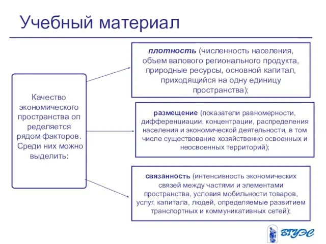 Учебный материал Качество экономического пространства оп­ределяется рядом факторов. Среди них