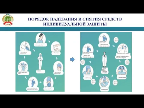 ПОРЯДОК НАДЕВАНИЯ И СНЯТИЯ СРЕДСТВ ИНДИВИДУАЛЬНОЙ ЗАШИТЫ