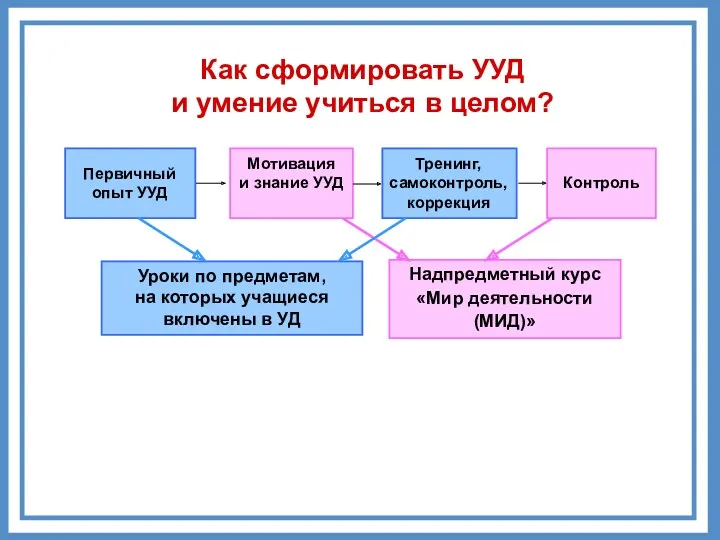 Как сформировать УУД и умение учиться в целом?