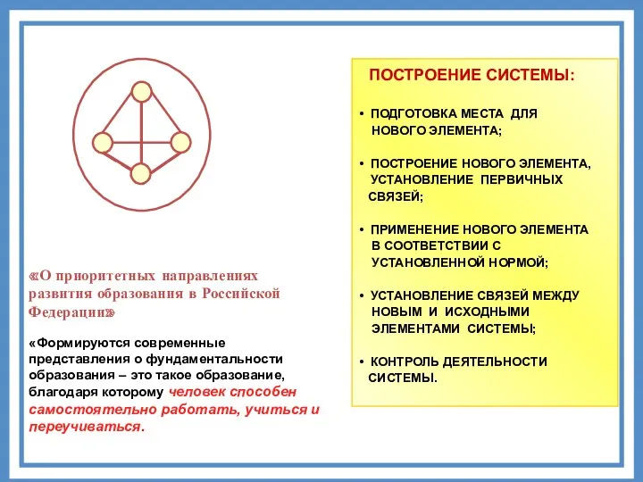 ПОСТРОЕНИЕ СИСТЕМЫ: ПОДГОТОВКА МЕСТА ДЛЯ НОВОГО ЭЛЕМЕНТА; ПОСТРОЕНИЕ НОВОГО ЭЛЕМЕНТА,