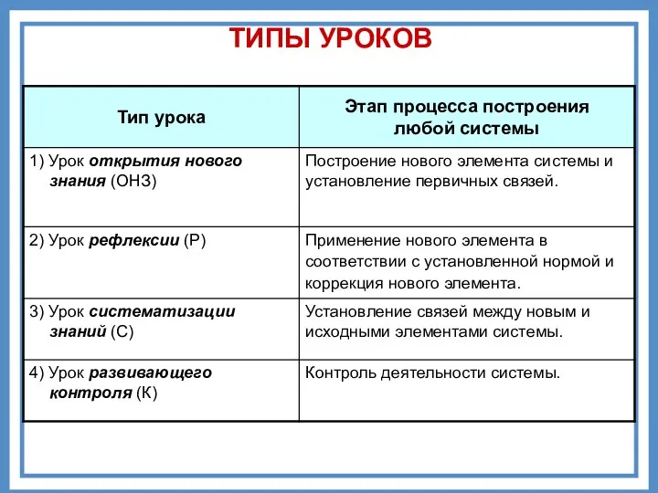 ТИПЫ УРОКОВ