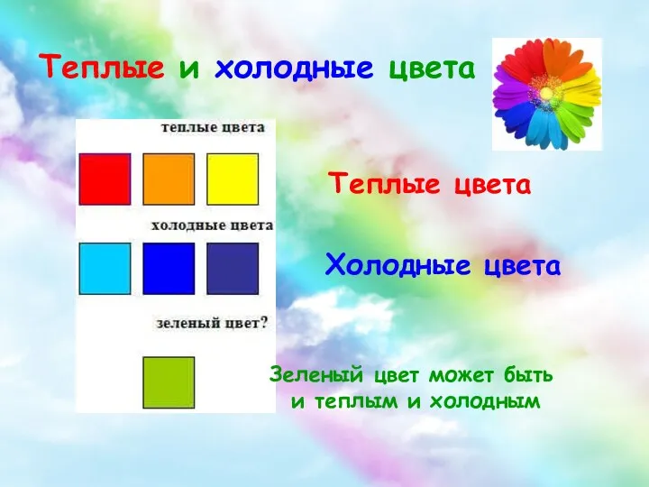 Теплые и холодные цвета Зеленый цвет может быть и теплым и холодным Теплые цвета Холодные цвета