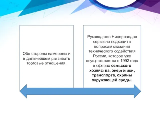 Обе стороны намерены и в дальнейшем развивать торговые отношения. Руководство