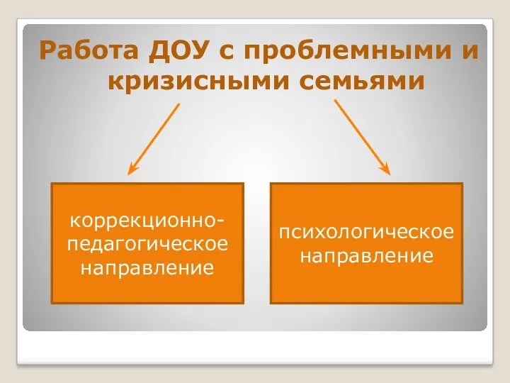 Работа ДОУ с проблемными и кризисными семьями коррекционно-педагогическое направление психологическое направление