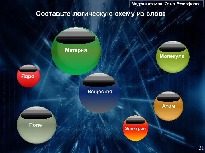 Модели атомов. Опыт Резерфорда 31 Составьте логическую схему из слов: