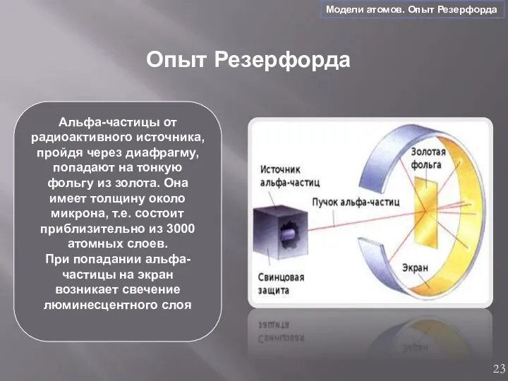 Альфа-частицы от радиоактивного источника, пройдя через диафрагму, попадают на тонкую