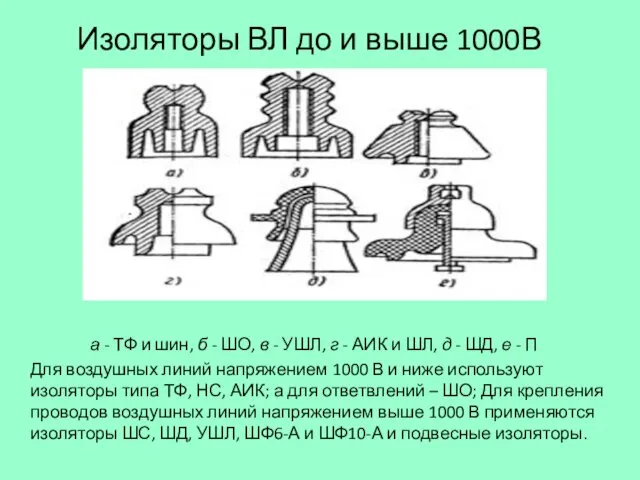 Изоляторы ВЛ до и выше 1000В а - ТФ и