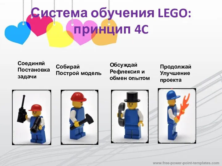 Система обучения LEGO: принцип 4C Соединяй Постановка задачи Собирай Построй модель Обсуждай Рефлексия
