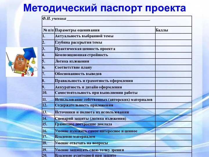 Методический паспорт проекта