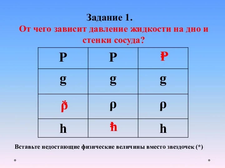 Задание 1. Р ρ h От чего зависит давление жидкости