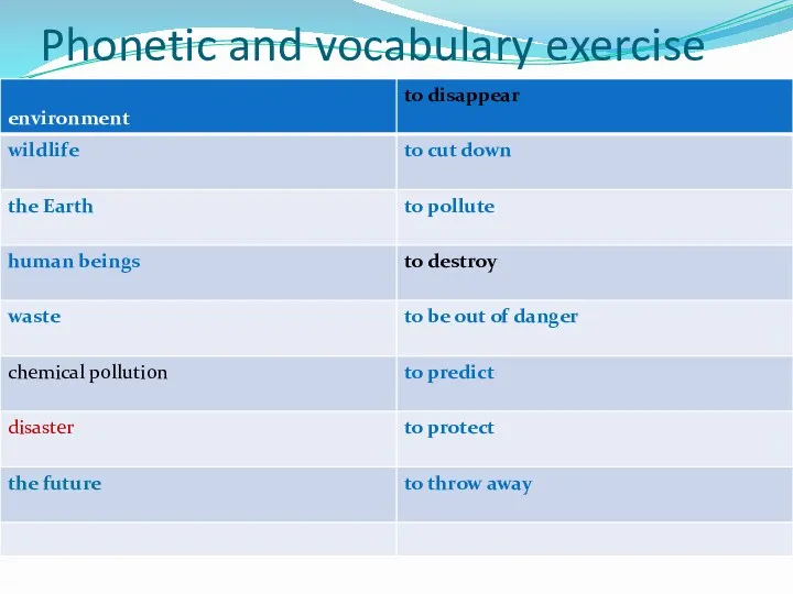 Phonetic and vocabulary exercise