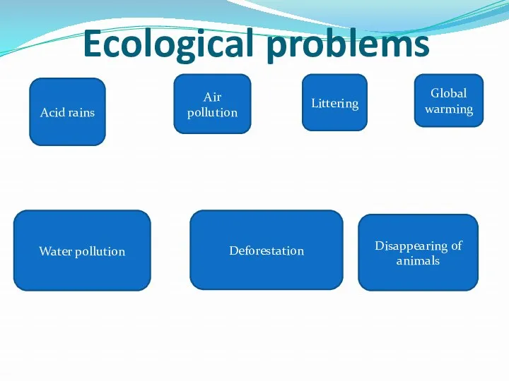 Ecological problems Water pollution Air pollution Littering Global warming Acid rains Deforestation Disappearing of animals