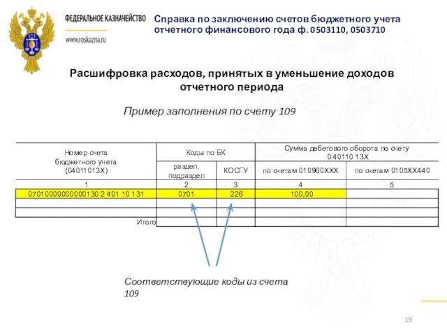 Справка по заключению счетов бюджетного учета отчетного финансового года ф. 0503110, 0503710 Расшифровка
