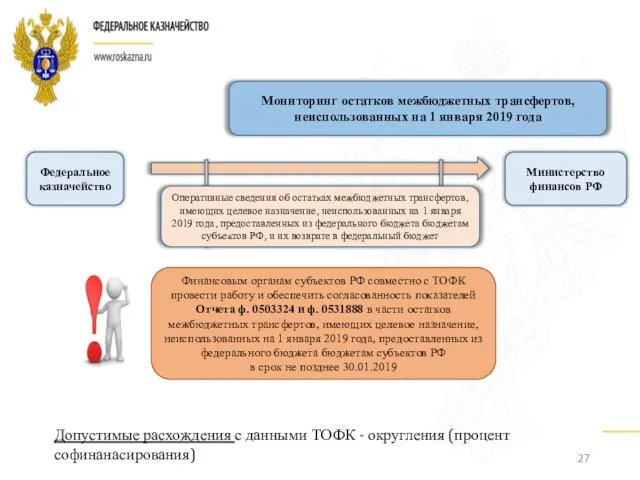 Мониторинг остатков межбюджетных трансфертов, неиспользованных на 1 января 2019 года