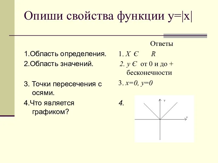 Опиши свойства функции у=|х| 1.Область определения. 2.Область значений. 3. Точки