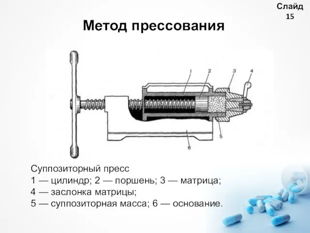Метод прессования Суппозиторный пресс 1 — цилиндр; 2 — поршень;