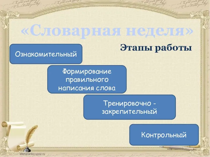 «Словарная неделя» Этапы работы Ознакомительный Формирование правильного написания слова Тренировочно -закрепительный Контрольный