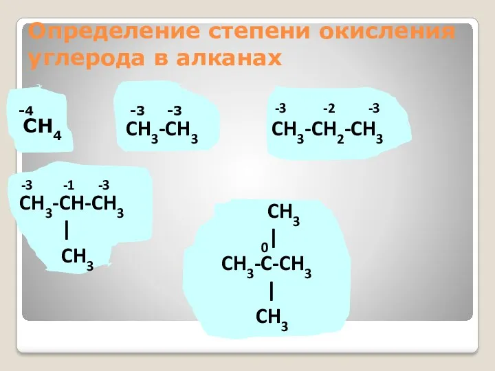 Определение степени окисления углерода в алканах -4 -3 -3 CH4 CH3-CH3 CH3-CH2-CH3 -3