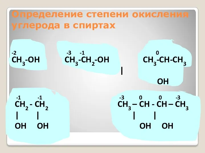 Определение степени окисления углерода в спиртах -2 -3 -1 0 CH3-OH CH3-CH2-OH CH3-CH-CH3