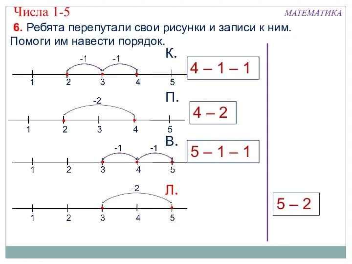 МАТЕМАТИКА Числа 1-5 6. Ребята перепутали свои рисунки и записи