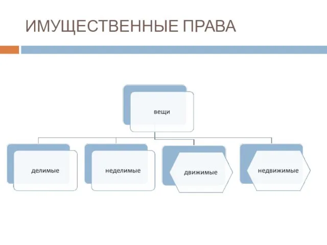 ИМУЩЕСТВЕННЫЕ ПРАВА