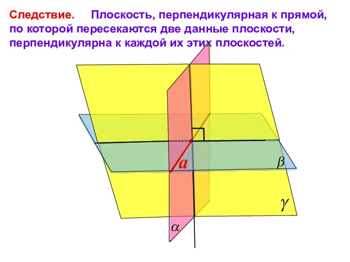 Следствие. Плоскость, перпендикулярная к прямой, по которой пересекаются две данные