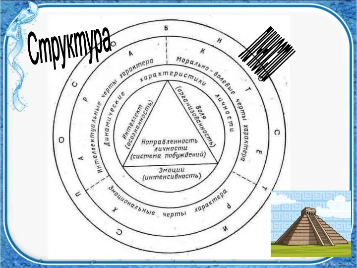 Структура личности