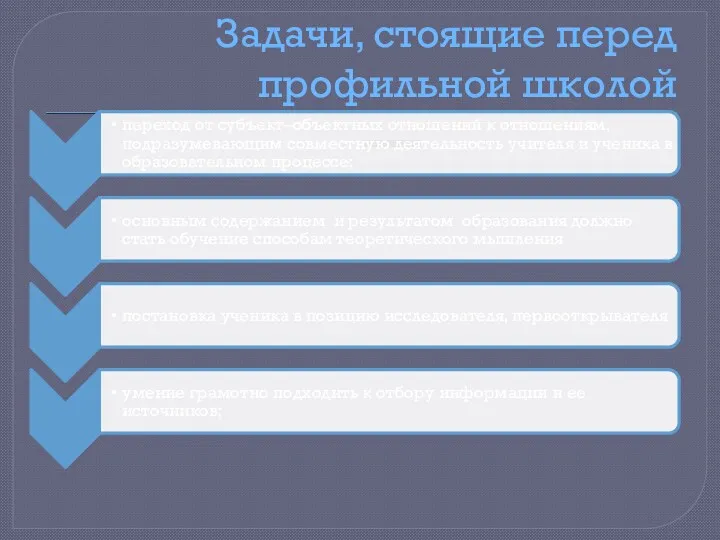 Задачи, стоящие перед профильной школой