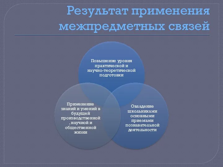 Результат применения межпредметных связей