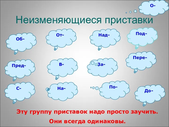 Неизменяющиеся приставки Об- Пред- В- От- Пере- Над- Под- До-