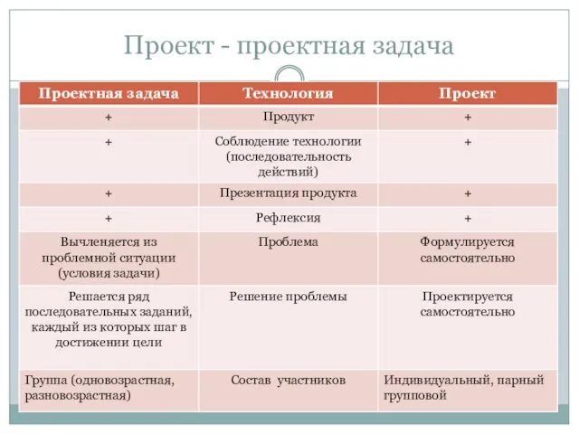 Проект - проектная задача