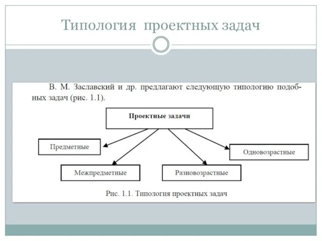 Типология проектных задач