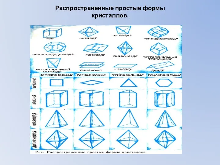 Распространенные простые формы кристаллов.