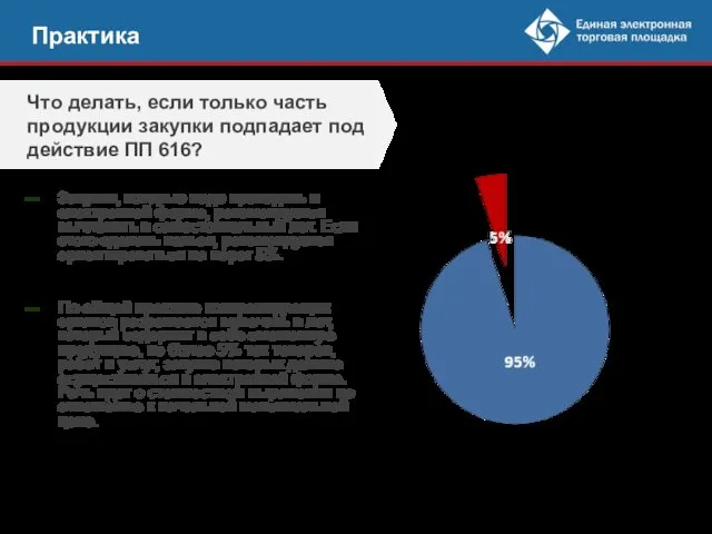 Практика Закупки, которые надо проводить в электронной форме, рекомендуется вычленять