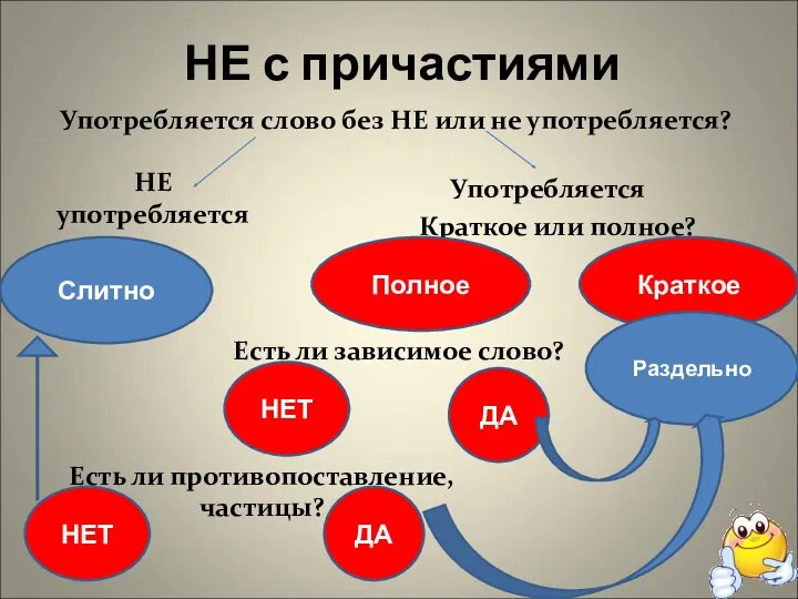 НЕ с причастиями Употребляется слово без НЕ или не употребляется?