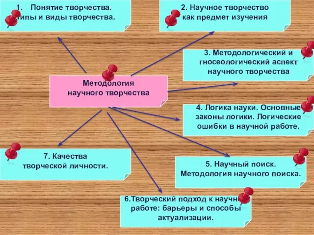 Понятие творчества. Типы и виды творчества. Методология научного творчества 2.