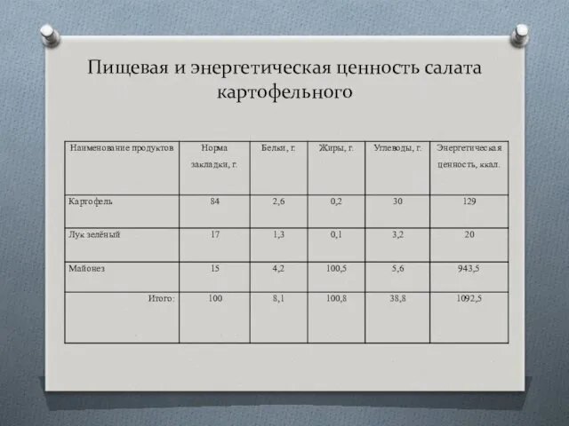 Пищевая и энергетическая ценность салата картофельного