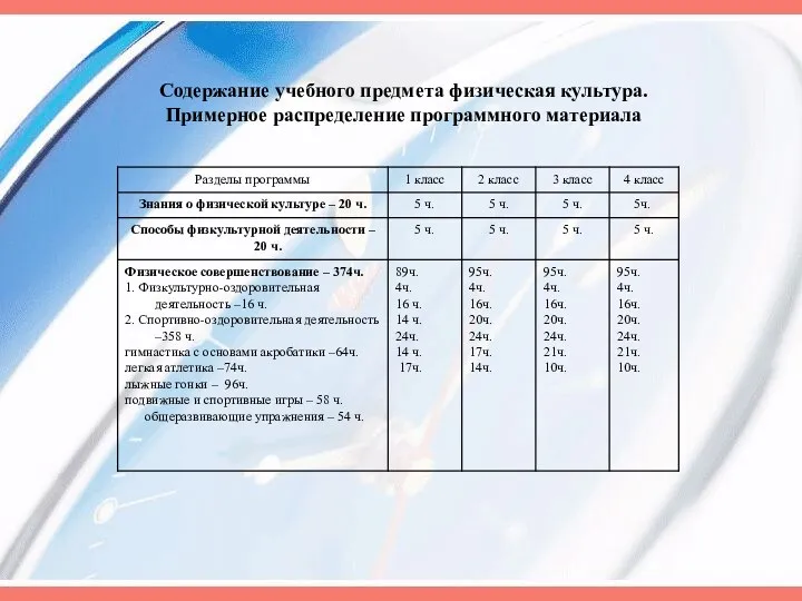 Содержание учебного предмета физическая культура. Примерное распределение программного материала