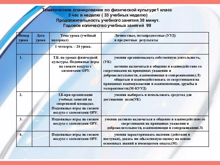 Тематическое планирование по физической культуре1 класс 3 час в неделю