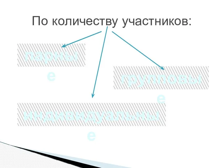 По количеству участников: парные групповые индивидуальные