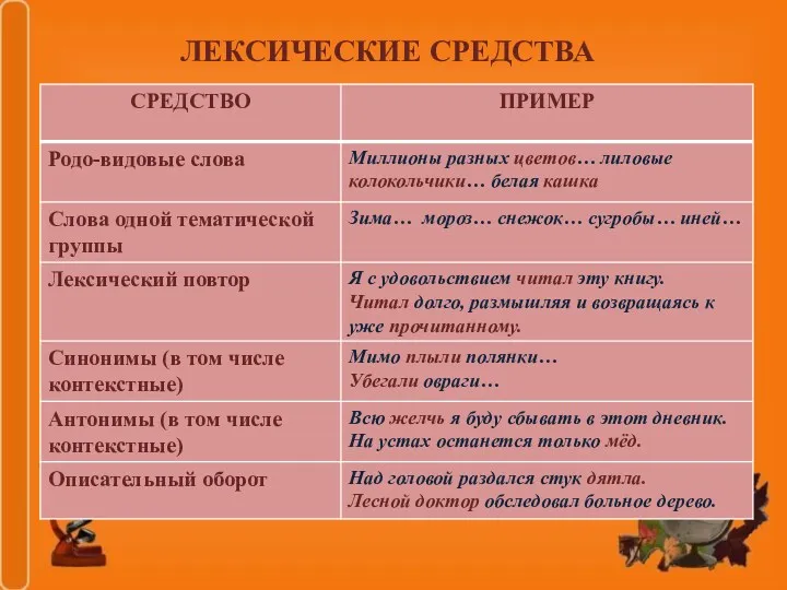 ЛЕКСИЧЕСКИЕ СРЕДСТВА