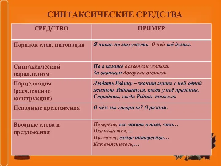 СИНТАКСИЧЕСКИЕ СРЕДСТВА