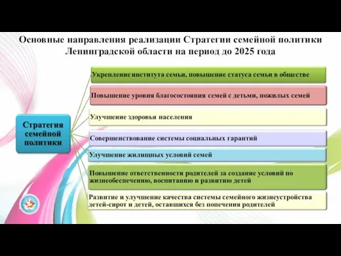 Основные направления реализации Стратегии семейной политики Ленинградской области на период до 2025 года
