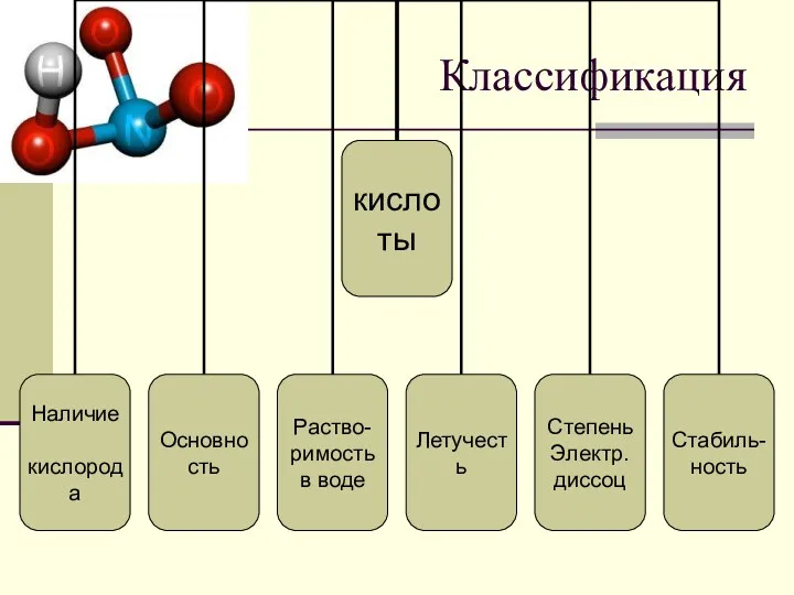 Классификация