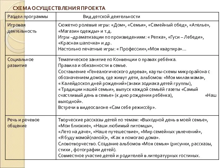 СХЕМА ОСУЩЕСТВЛЕНИЯ ПРОЕКТА