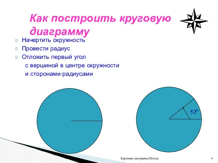 Начертить окружность Провести радиус Отложить первый угол с вершиной в