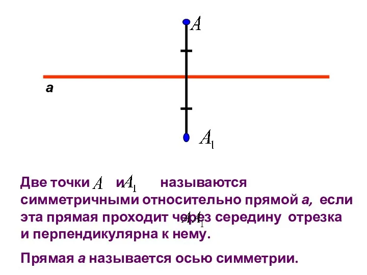 а Две точки и называются симметричными относительно прямой а, если эта прямая проходит